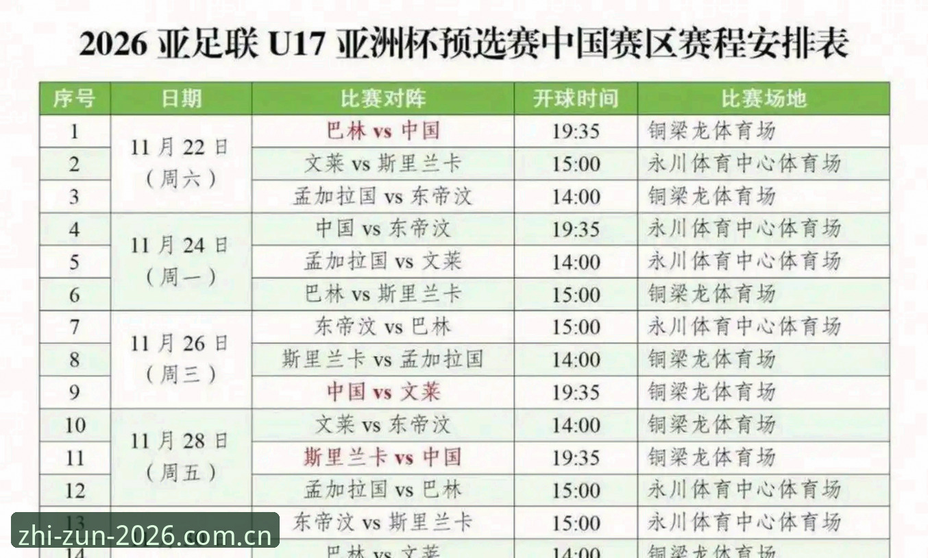 U17世界杯抽签结果深度解析：中国男女足晋级路线实用指南