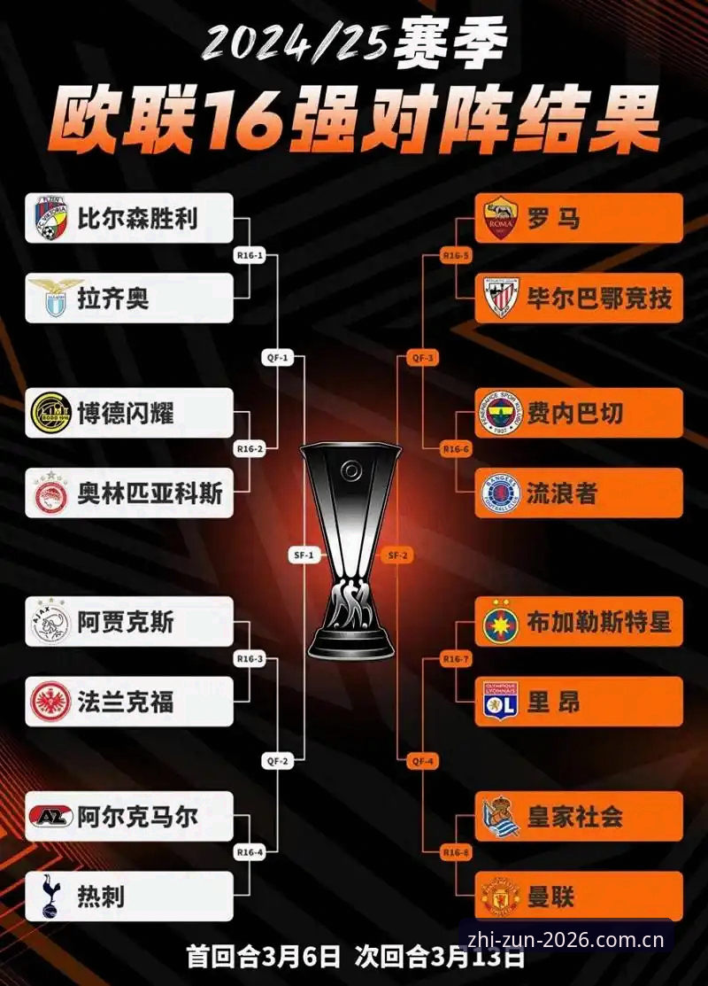 在至尊棋牌官网看完这场欧联杯决赛，你学到了什么？