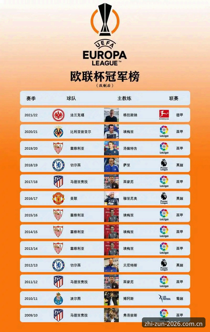欧联杯决赛深度评测：埃梅里五冠王奇迹的战术解析与至尊棋牌用户观赛体验